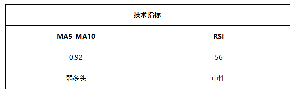 ATFX早评0714：美国CPI数据超预期，欧元大跌，黄金依旧震荡