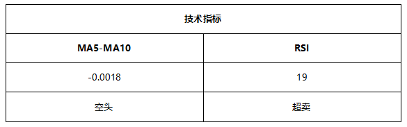 ATFX早评0714：美国CPI数据超预期，欧元大跌，黄金依旧震荡