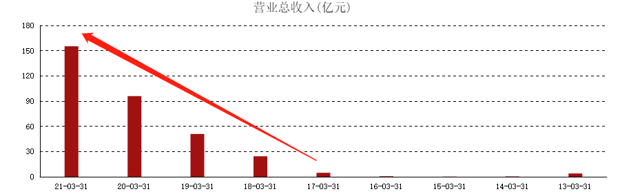 ATFX港股：阿里健康前景良好，但当前估值依旧偏高