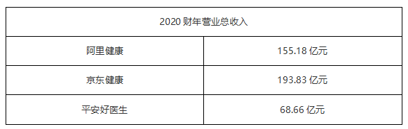 ATFX港股：阿里健康前景良好，但当前估值依旧偏高