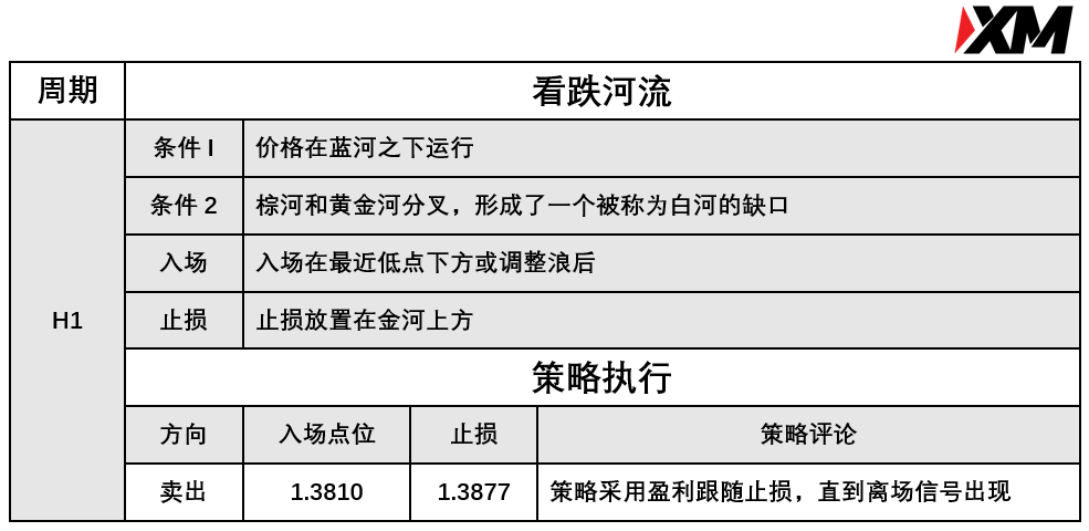 XM 7月14日 Avramis 指标策略报告