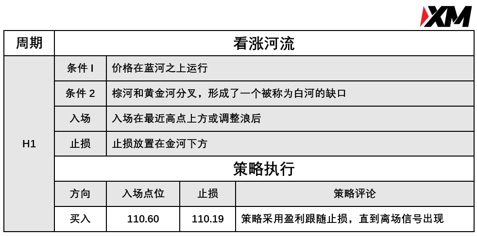 XM 7月14日 Avramis 指标策略报告