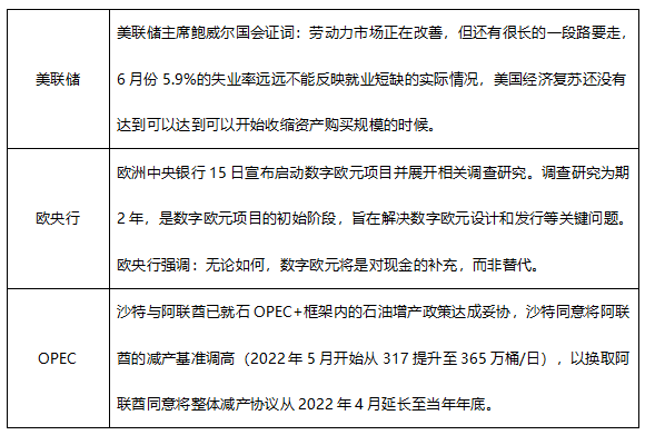 ATFX早评0715：黄金涨破1820关口，EIA库存虽降但未能提振油价