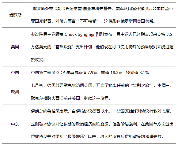 ATFX早评0715：黄金涨破1820关口，EIA库存虽降但未能提振油价