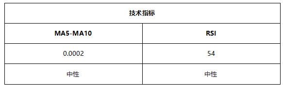 ATFX早评0715：黄金涨破1820关口，EIA库存虽降但未能提振油价