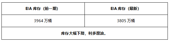 ATFX早评0715：黄金涨破1820关口，EIA库存虽降但未能提振油价