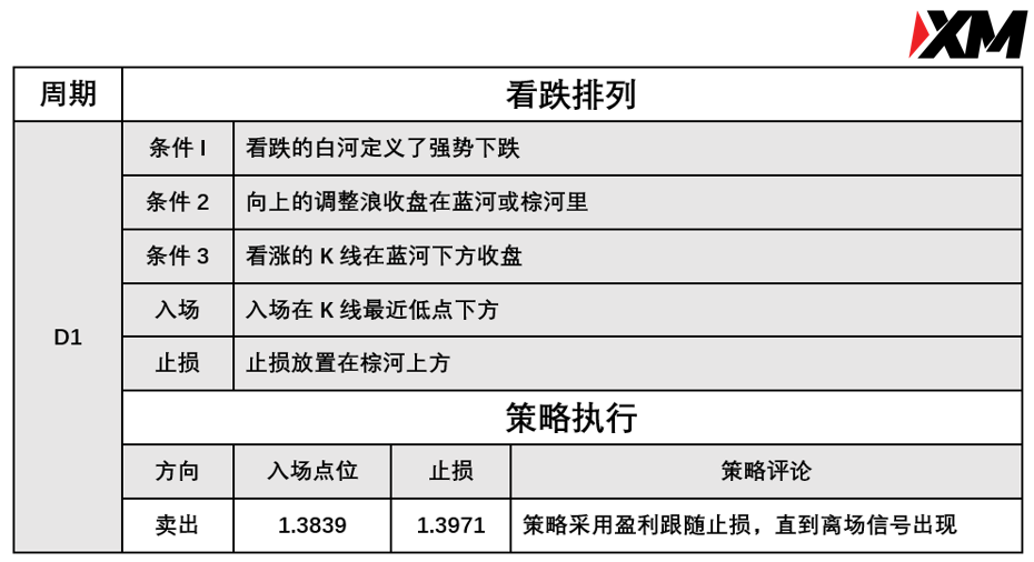 XM 7月15日 Avramis 指标策略报告