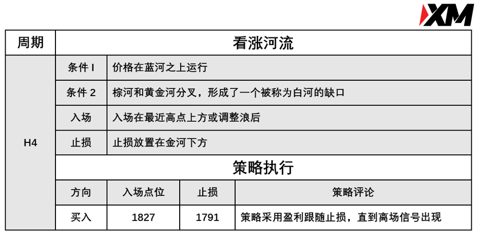 XM 7月15日 Avramis 指标策略报告