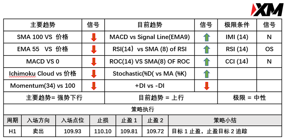 XM 7月15日 Avramis 指标策略报告