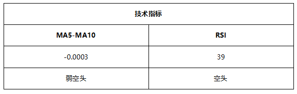 ATFX早评0716：纳指高位回落，黄金反弹延续