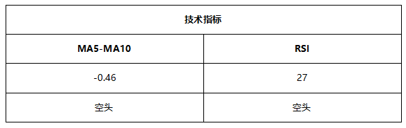 ATFX早评0716：纳指高位回落，黄金反弹延续