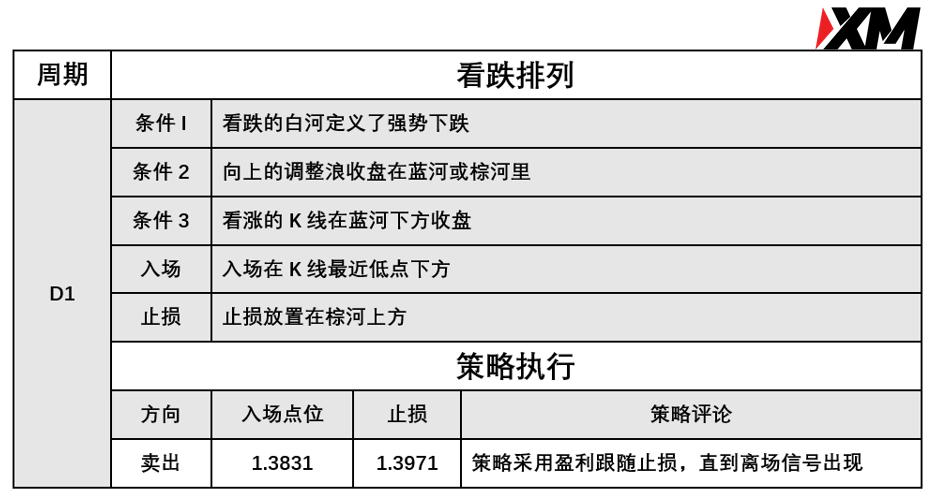 XM 7月16日 Avramis 指标策略报告