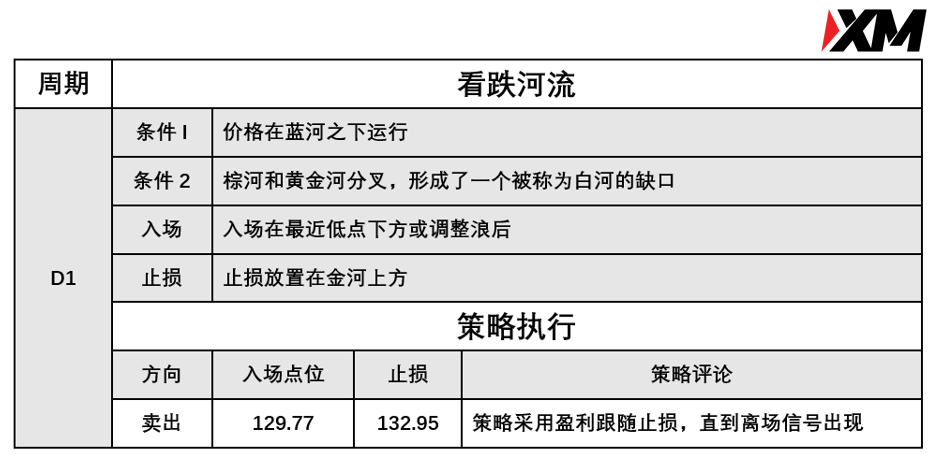 XM 7月16日 Avramis 指标策略报告