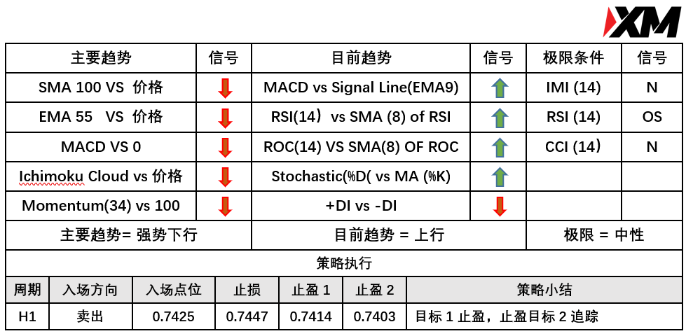 XM 7月16日 Avramis 指标策略报告