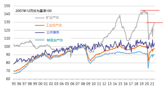 GKFXPrime：任重而道远的供应复苏，恐怖数据或将点燃黄金热情