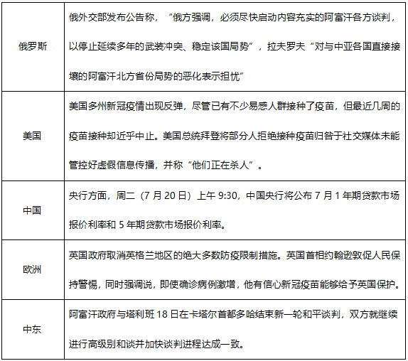 ATFX早评0719：OPEC+重新达成增产协议，原油面临短期下跌压力