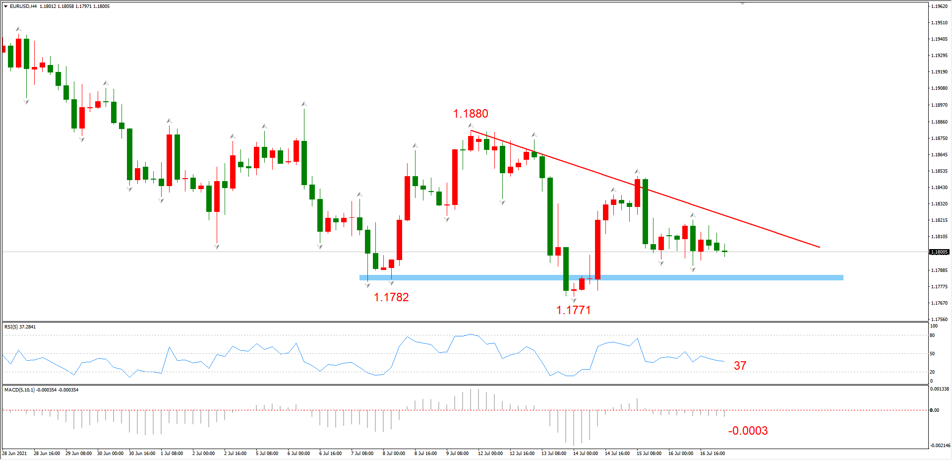 ATFX早评0719：OPEC+重新达成增产协议，原油面临短期下跌压力