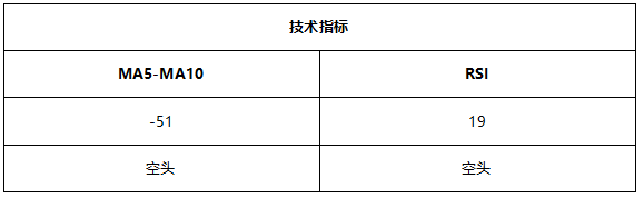 ATFX早评0719：OPEC+重新达成增产协议，原油面临短期下跌压力