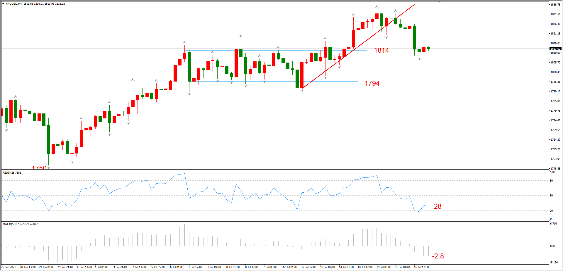 ATFX早评0719：OPEC+重新达成增产协议，原油面临短期下跌压力