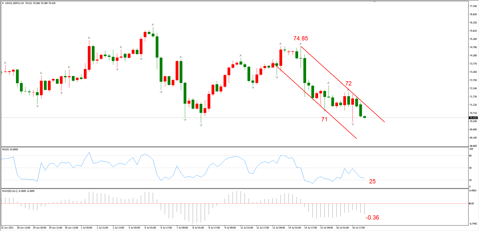 ATFX早评0719：OPEC+重新达成增产协议，原油面临短期下跌压力