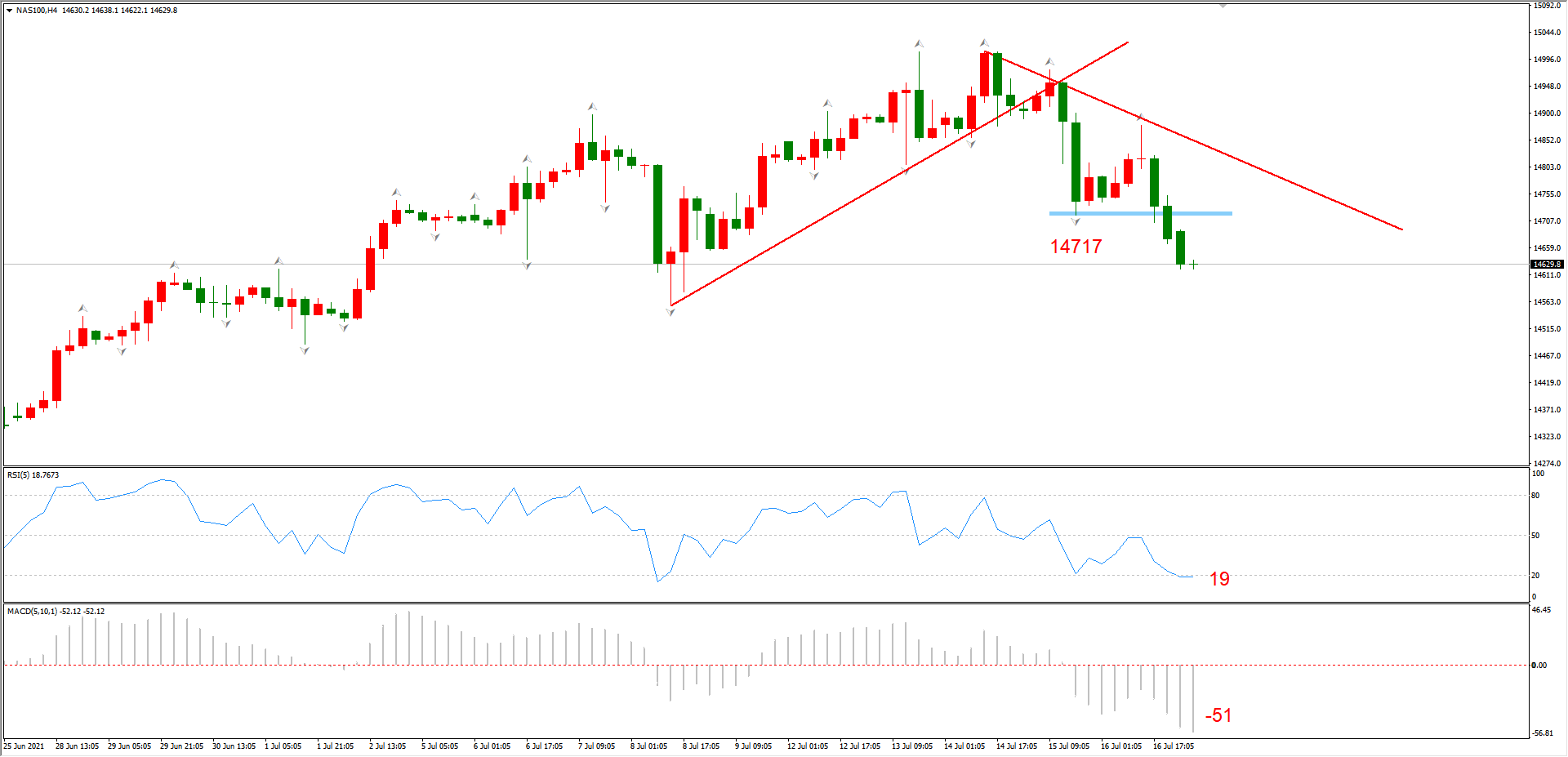 ATFX早评0719：OPEC+重新达成增产协议，原油面临短期下跌压力