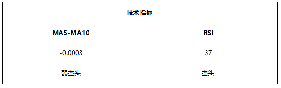 ATFX早评0719：OPEC+重新达成增产协议，原油面临短期下跌压力