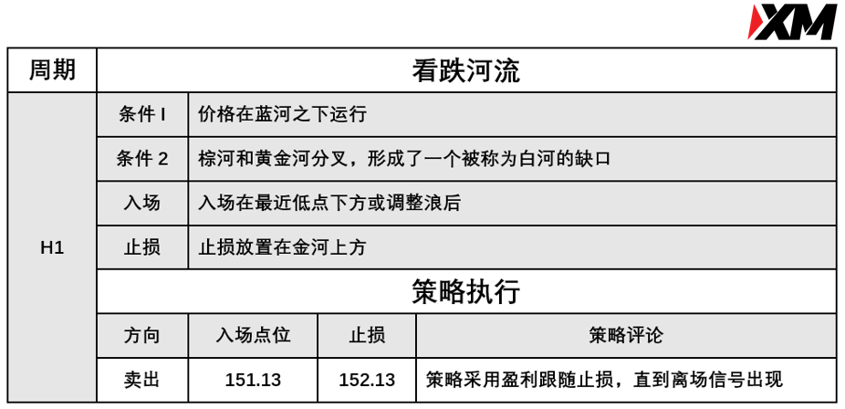 XM 7月19日 Avramis 指标策略报告