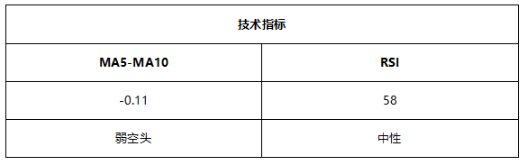 ATFX早评0720：纳指大跌后尾盘反弹，原油70美元关口失守