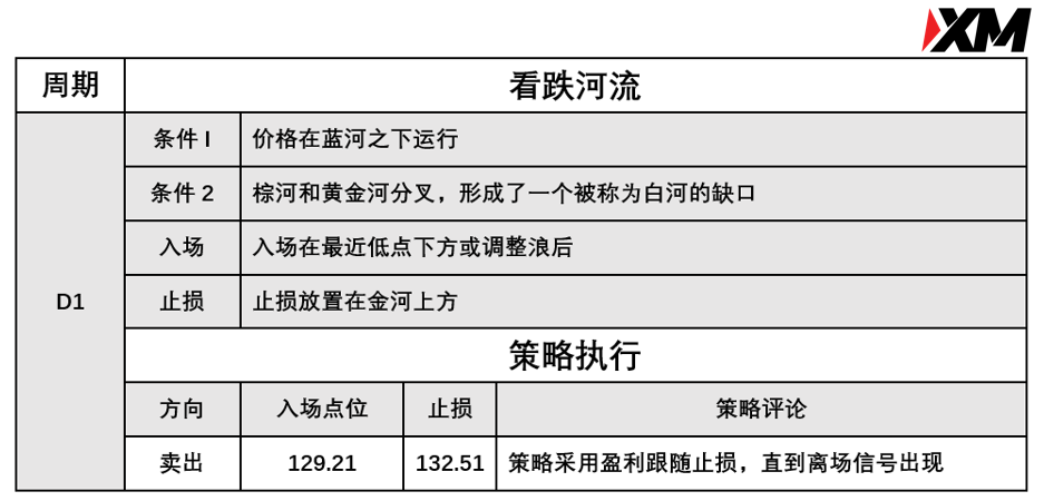 XM 7月20日 Avramis 指标策略报告