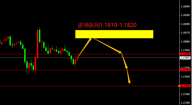 宗校立：或许，美元将于今日陷入胶着震荡格局！