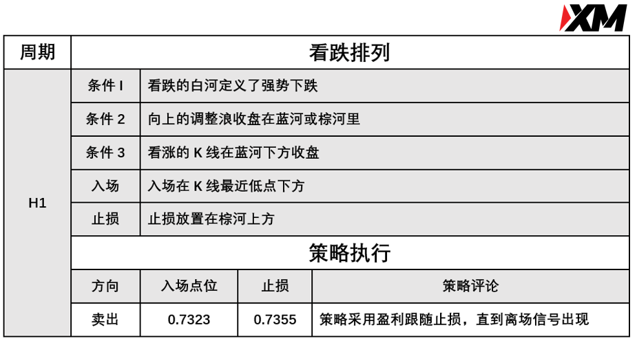 XM 7月21日 Avramis 指标策略报告