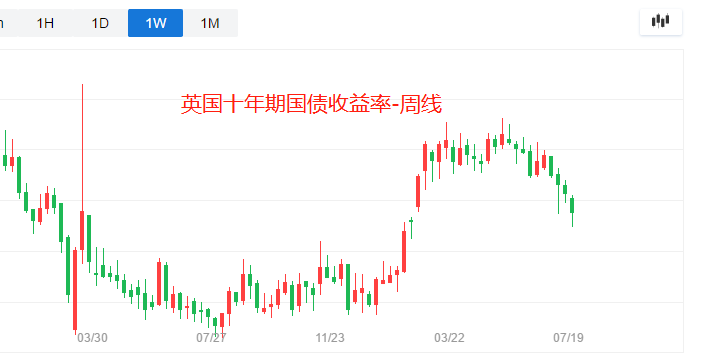 ATFX汇评：英国单日新增确诊3.9万，经济或再度陷入衰退