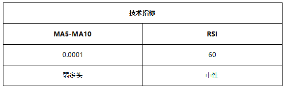 ATFX早评0722：原油大涨，欧元和黄金维持震荡