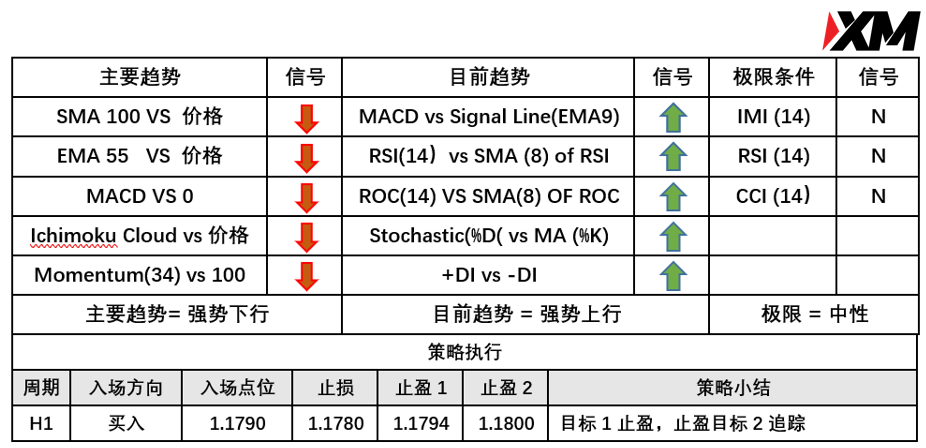 XM 7月22日 Avramis 指标策略报告