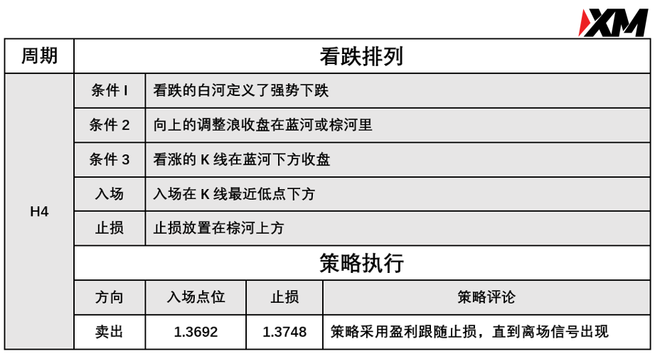 XM 7月22日 Avramis 指标策略报告