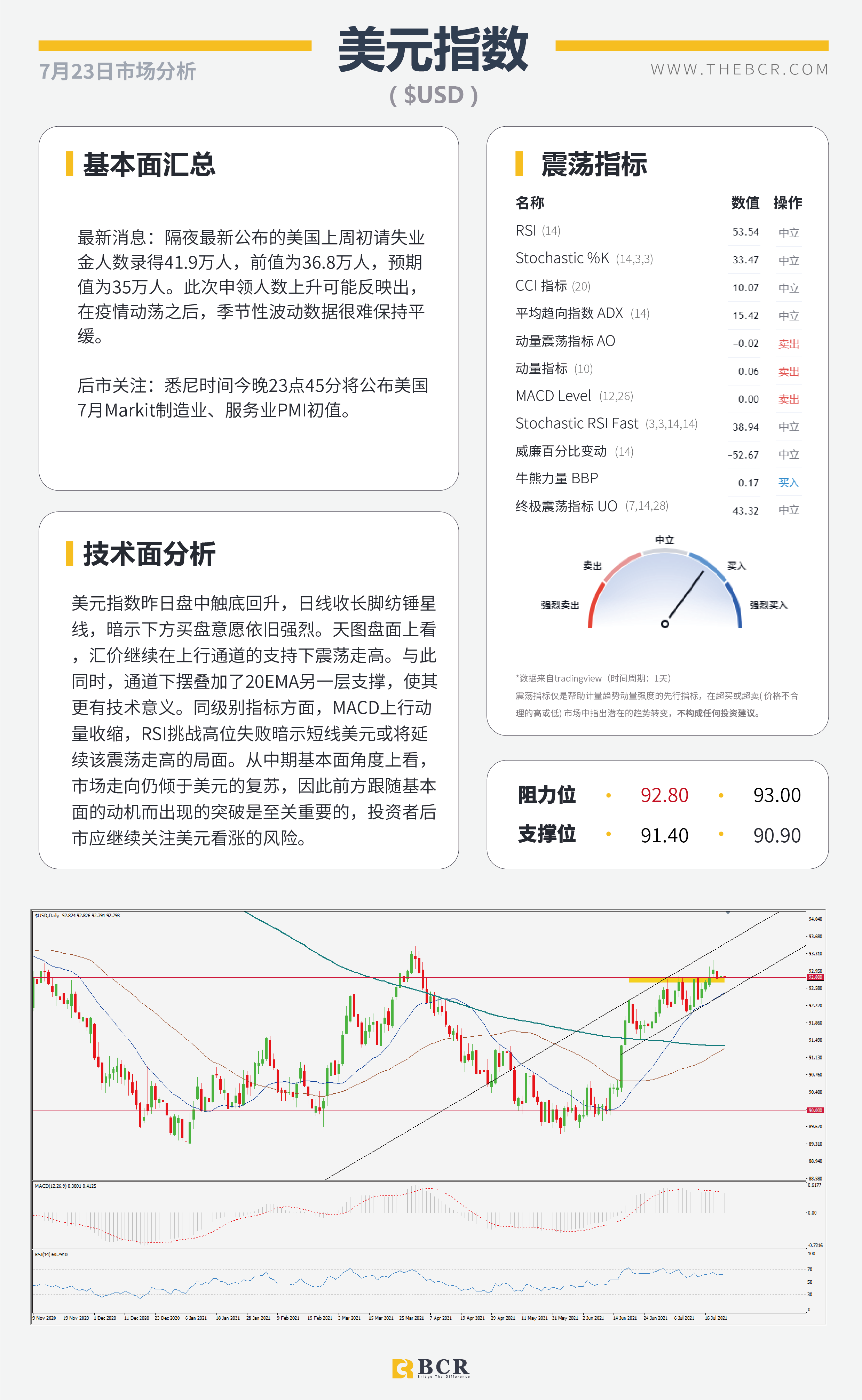 【BCR今日市场分析2021.7.23】各国PMI数据轮番轰炸 东京奥运会今日开幕