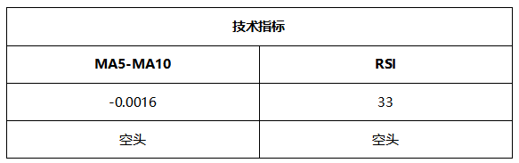 ATFX晚评0723：欧元跌势暂缓，黄金反弹持续，纳指或创新高