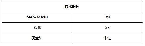 ATFX晚评0723：欧元跌势暂缓，黄金反弹持续，纳指或创新高