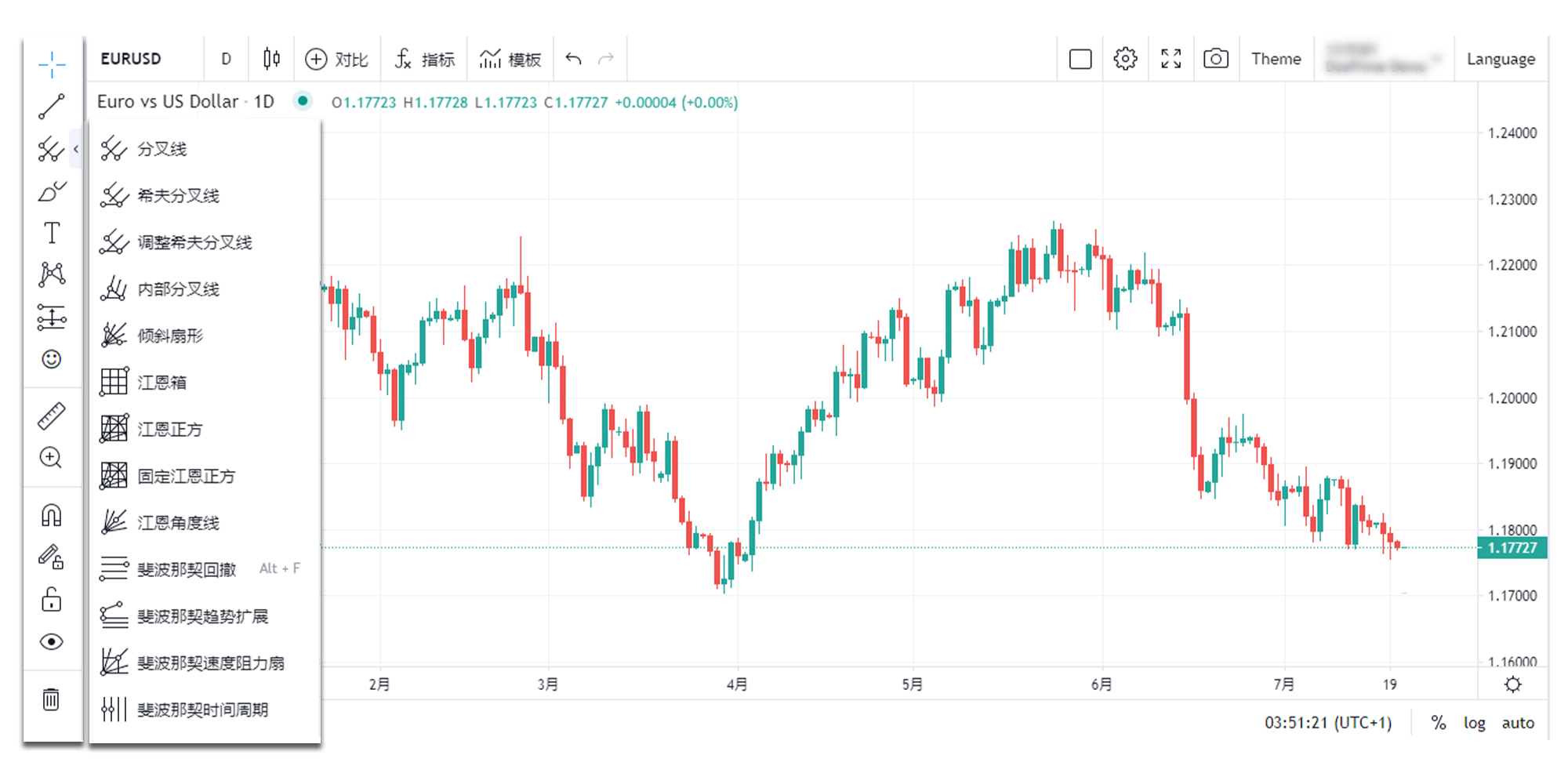 最新消息 | Doo Prime TradingView 交易终端正式上线