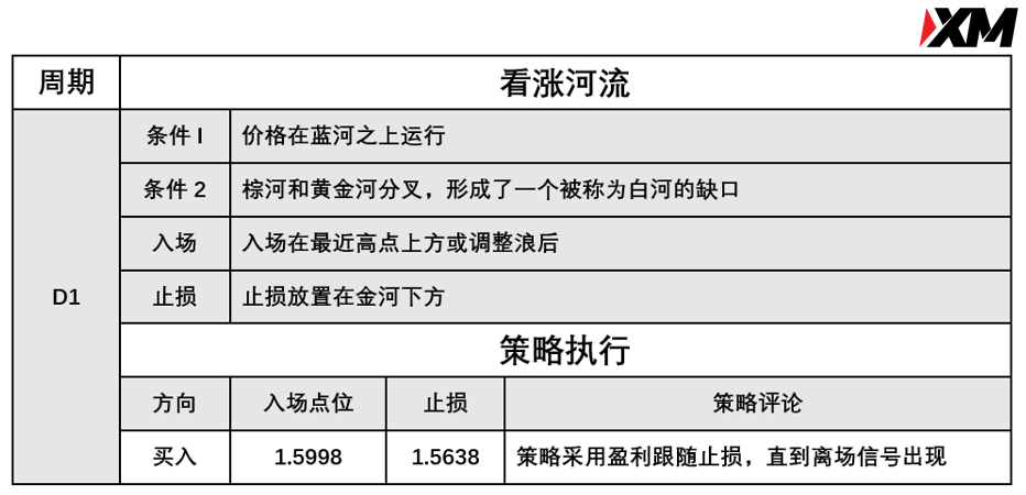 XM 7月27日 Avramis 指标策略报告