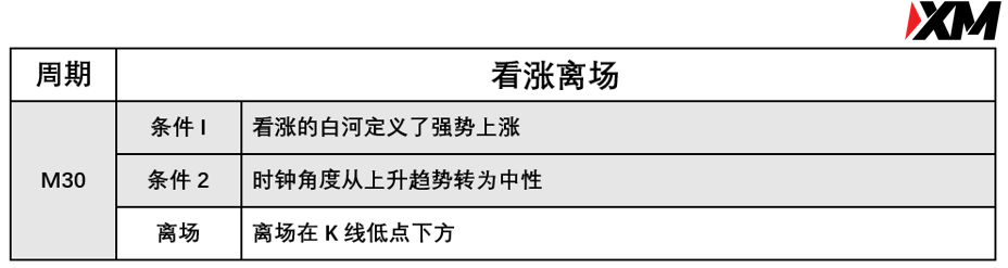 XM 7月27日 Avramis 指标策略报告