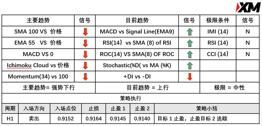 XM 7月27日 Avramis 指标策略报告