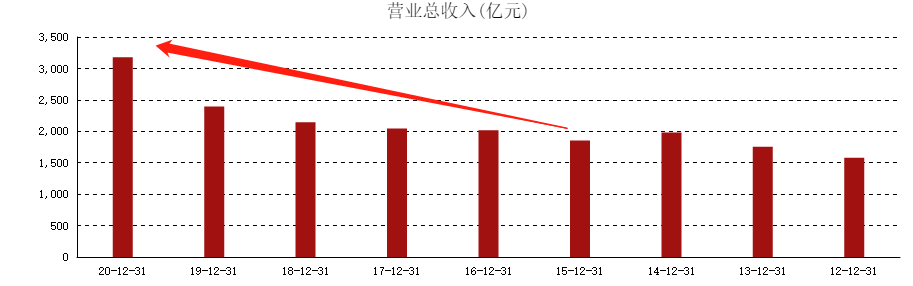 ATFX港股：受国际铜价提振，江西铜业逆势大涨