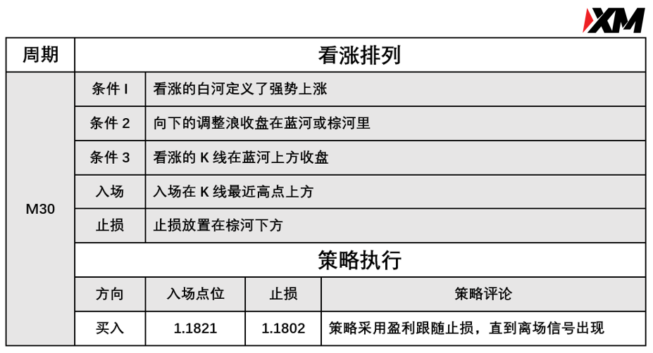 XM 7月28日 Avramis 指标策略报告