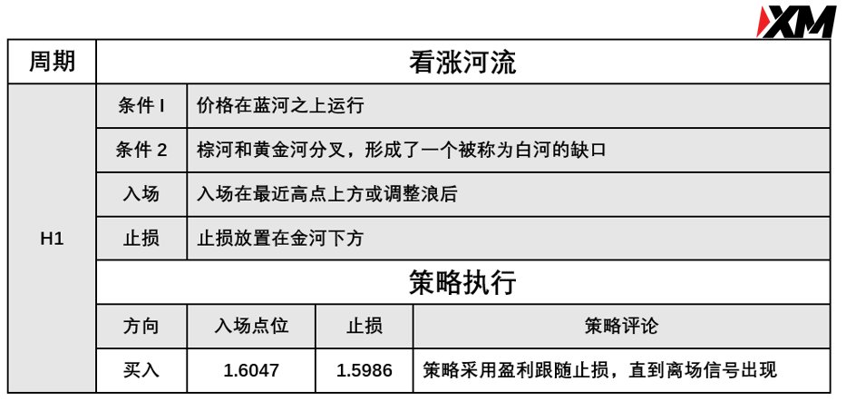 XM 7月28日 Avramis 指标策略报告