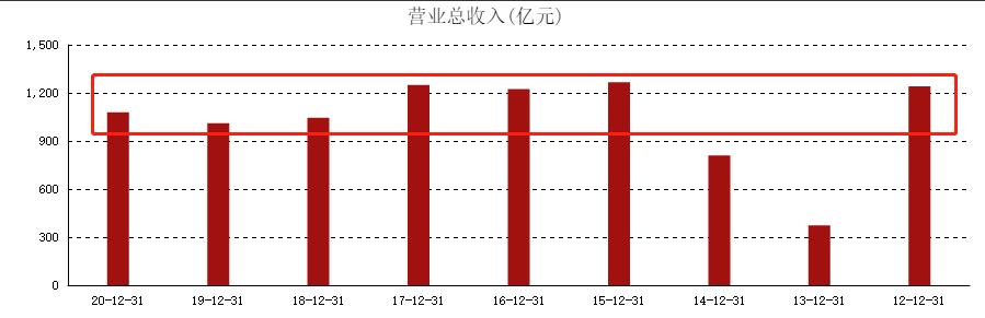 ATFX港股：东风集团股份弱势格局难改，跌幅居前