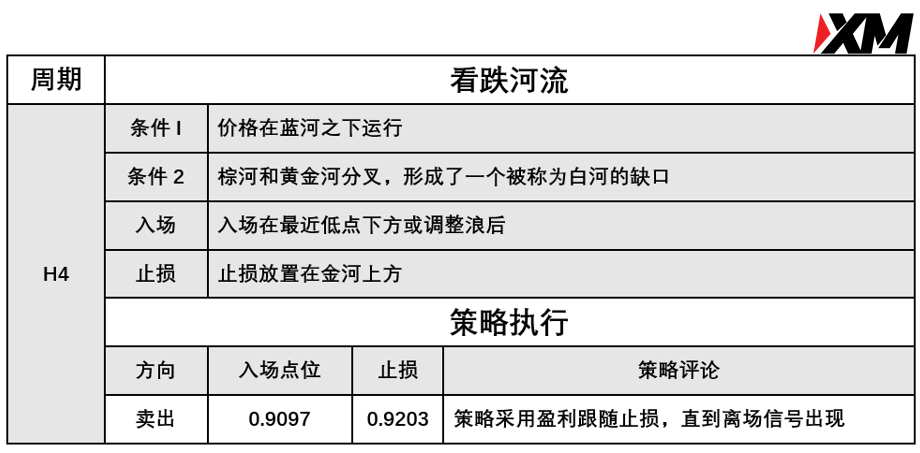 XM 7月29日 Avramis 指标策略报告