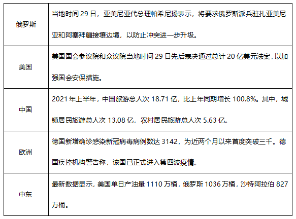 ATFX早评0730：纳指高位抛压严重，黄金和非美货币大举反弹