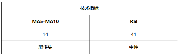 ATFX晚评0730：纳指高位回落，黄金和欧元持续反弹