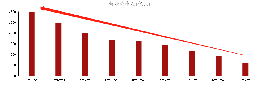 ATFX港股：华润置地债务相对良好，近期大跌归因于悲观情绪蔓延